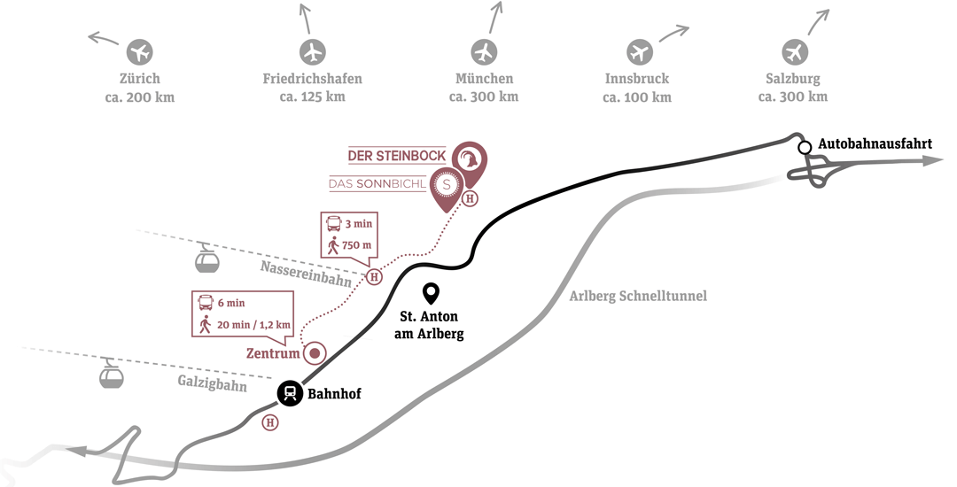 Sonnbichl Anfahrt Sonnbichl Anfahrt